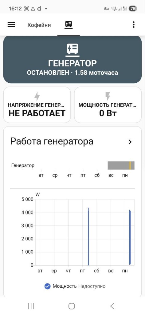 Генератор і мотогодини