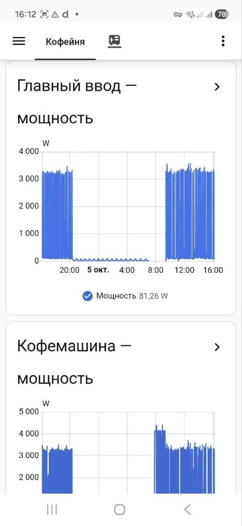 Потужність вводу і кавомашини